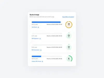 Checking Daily Payout Limits and Zero Fee Breakdown on User Dashboard